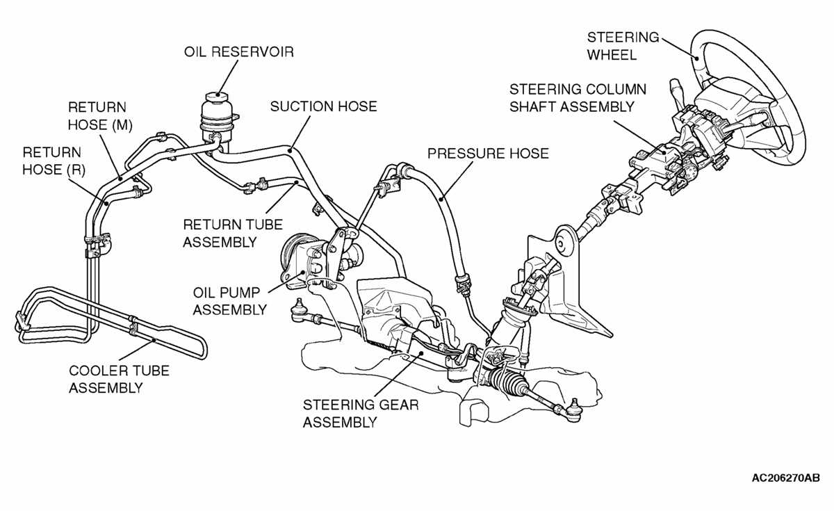 Common issues with the power steering system in a 2004 GMC Envoy