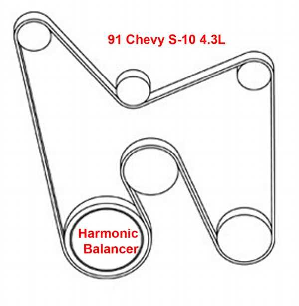 How a serpentine belt works in a 2015 Chevy Silverado 4.3?