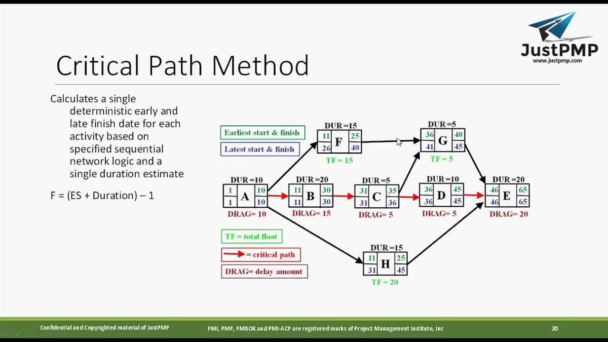  How Does the Critical Path Method Work? 