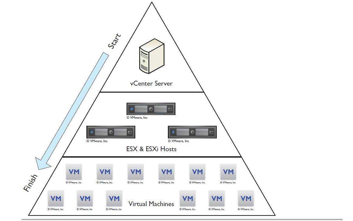 4. Networks: