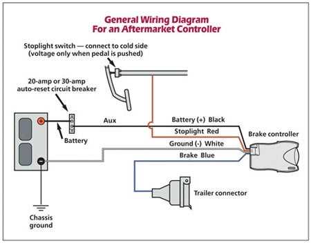 Overview of Voyager Brake Controller