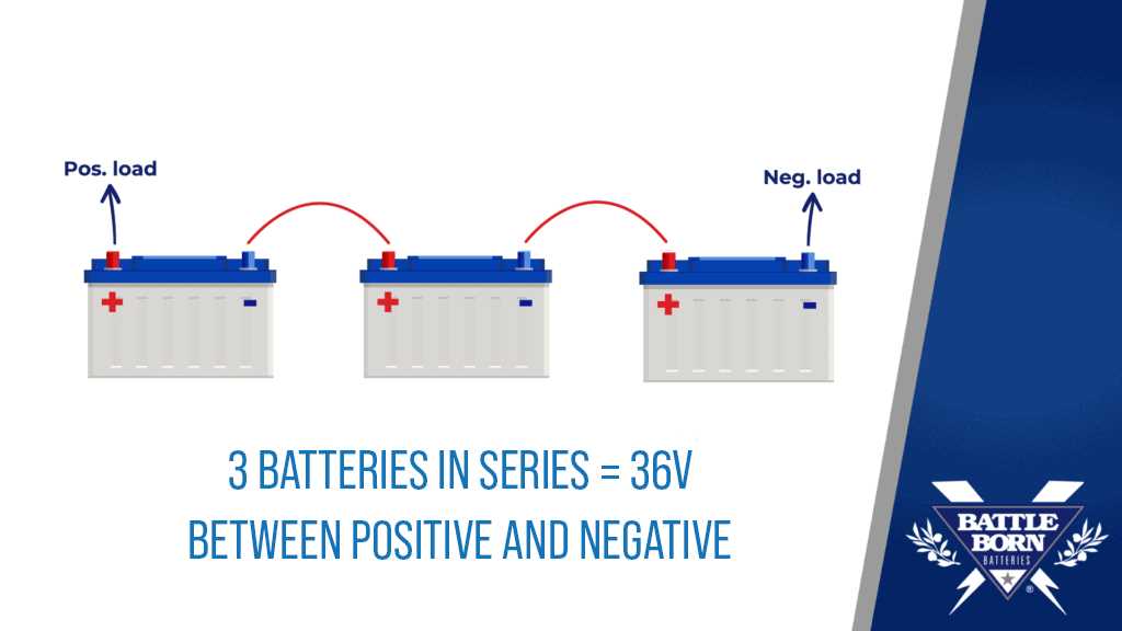 Step-by-Step Guide on Wiring 12v Batteries in Parallel