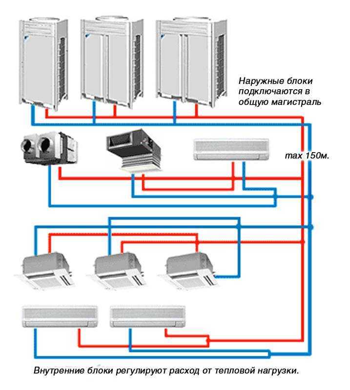 In conclusion, the VRV diagram represents a state-of-the-art HVAC solution that offers efficient and customizable heating and cooling options for large commercial buildings. With its precise temperature control, energy-saving capabilities, and flexibility, it has become a popular choice for architects and building owners looking to create a comfortable and sustainable indoor environment.