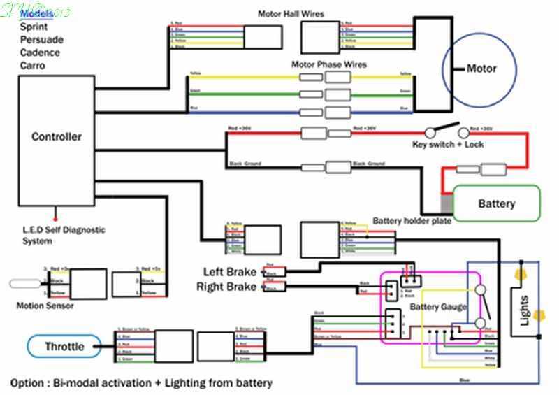 How an E Bike Controller Works