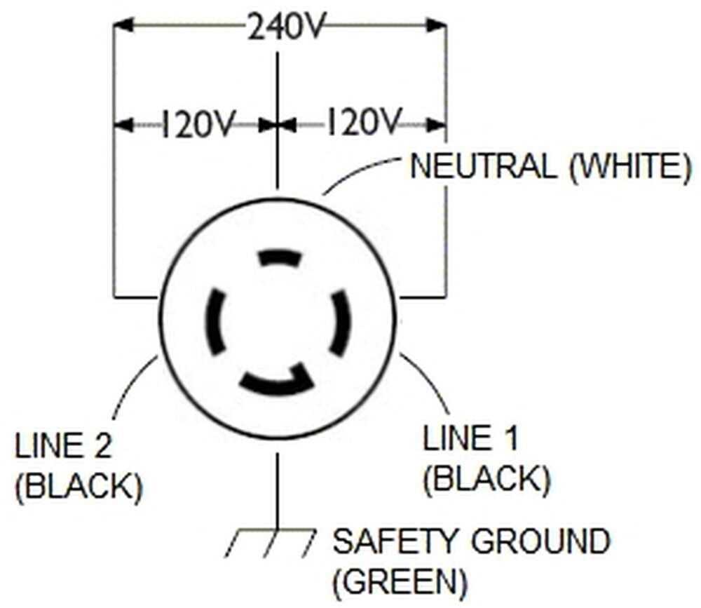 Leviton 14-50r wiring diagram
