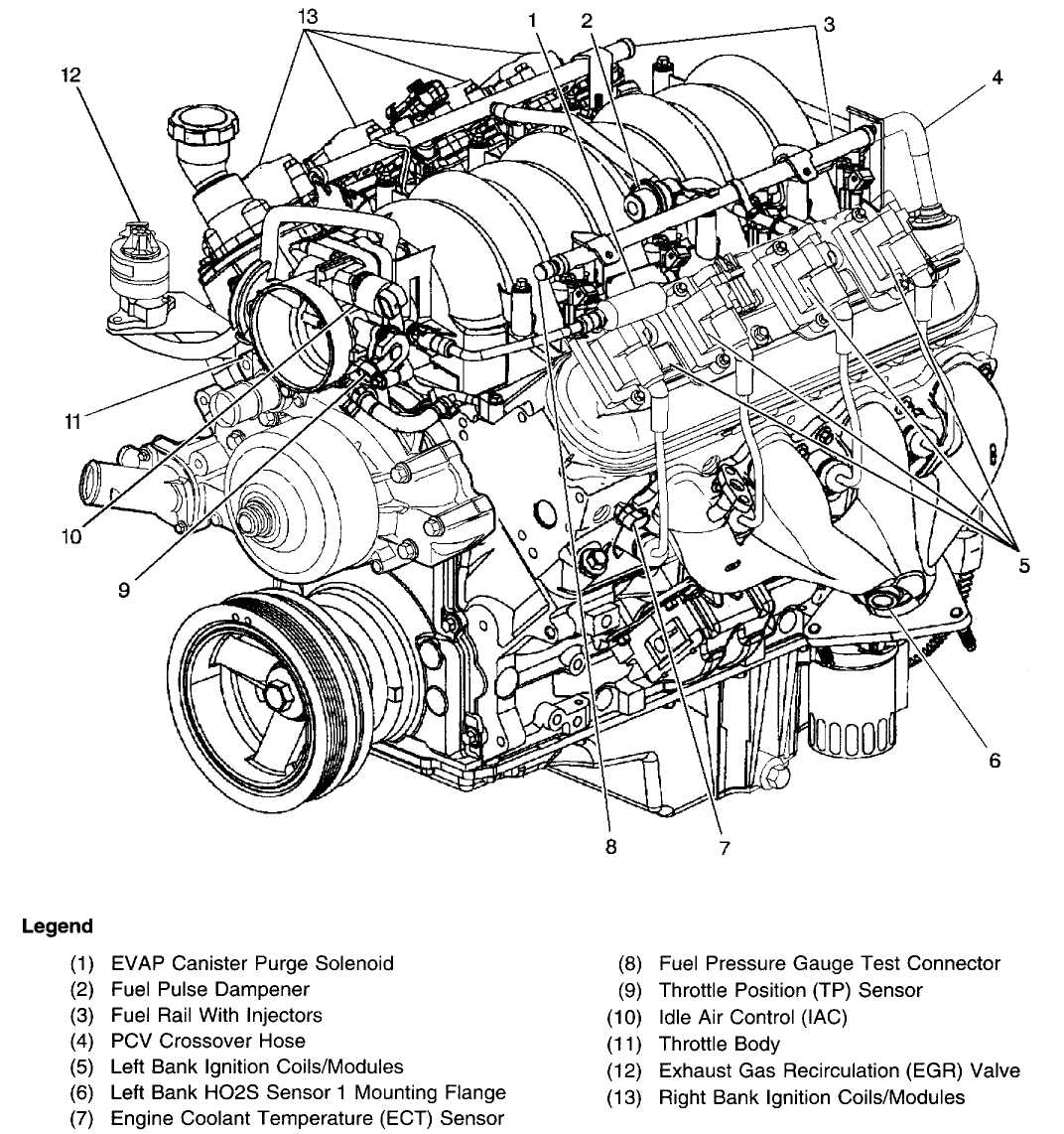 What is an LS3 Throttle Body?