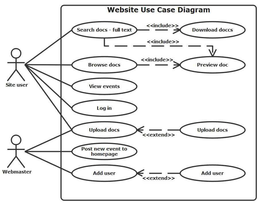 How to Create a Use Case Diagram