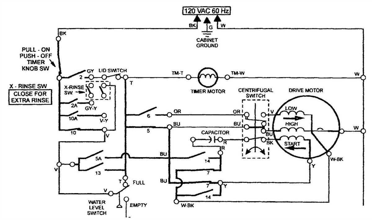 The importance of a washing machine schematic