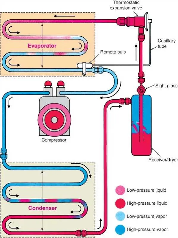 diagram of a car air conditioning system