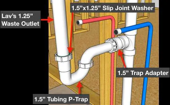 kitchen sink plumbing rough in diagram