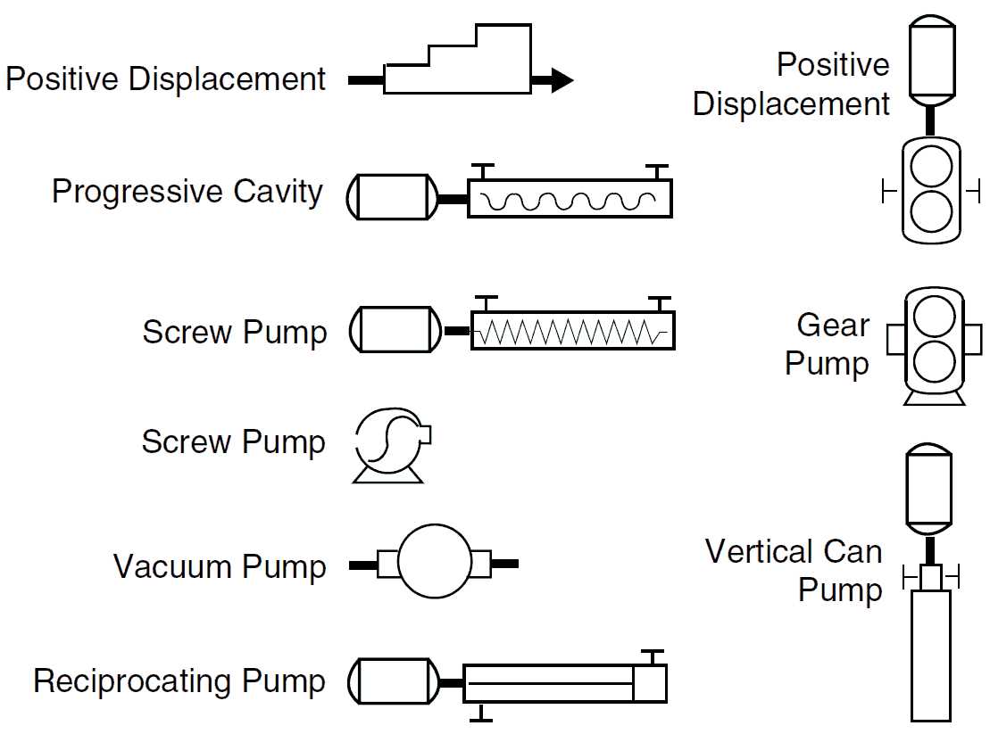 Applications of Vacuum Pump Schematic Symbols