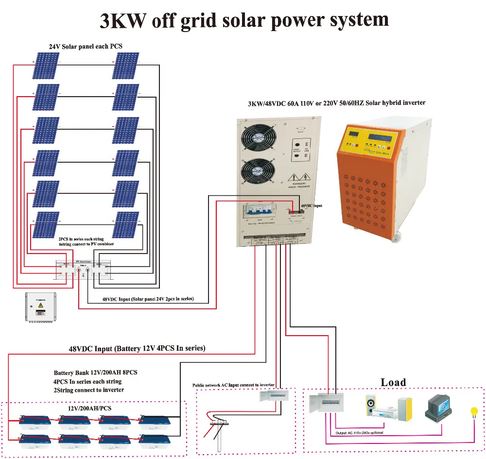 10kw solar system wiring diagram