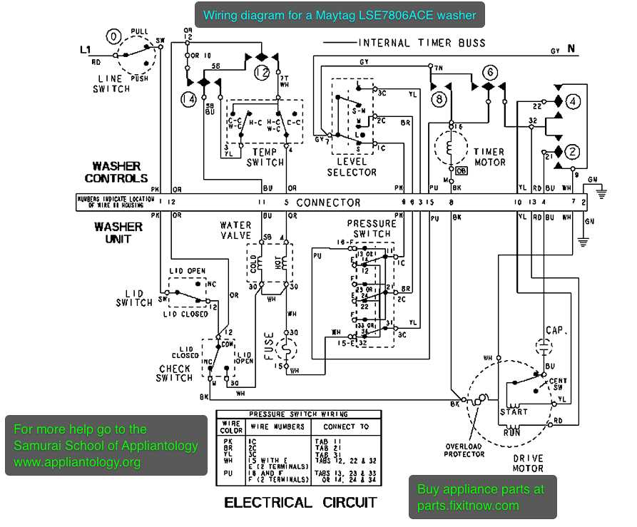 Safety Tips for Dealing with Whirlpool Dryer Electrical Diagram