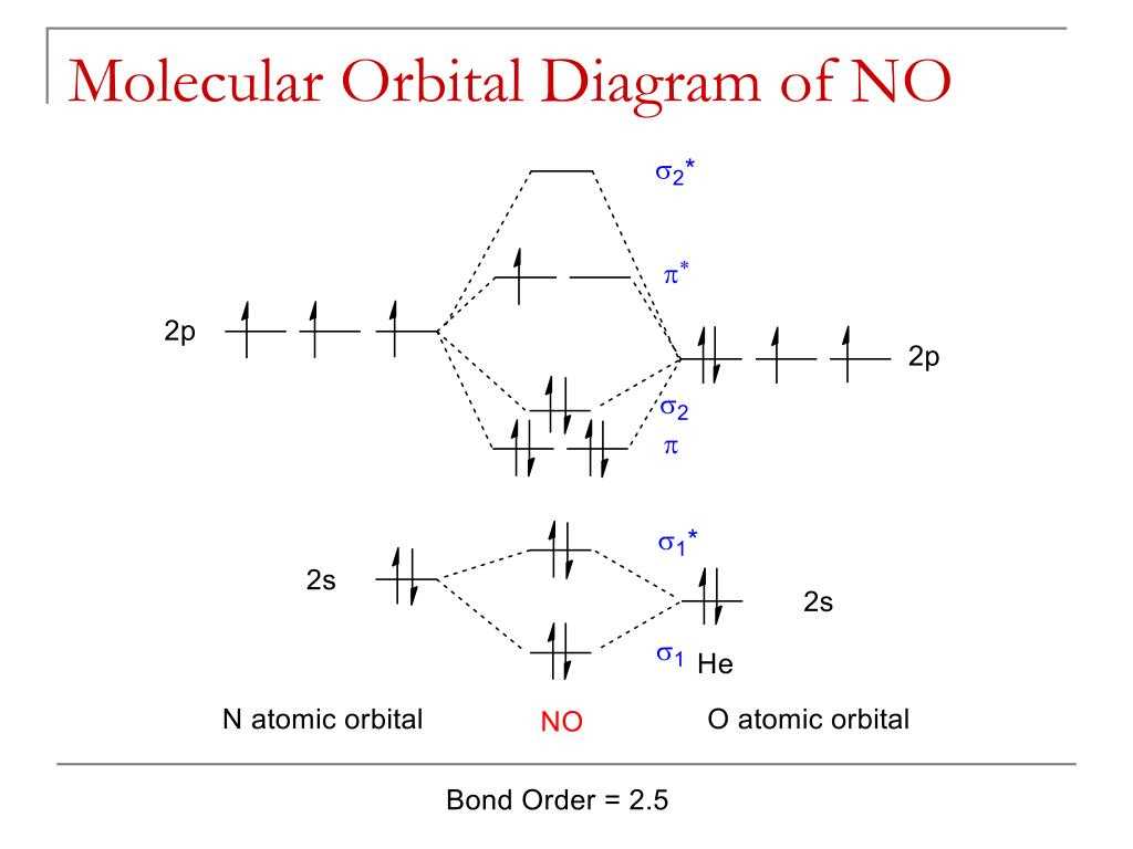  Example 4: Benzene molecule (C6H6) 