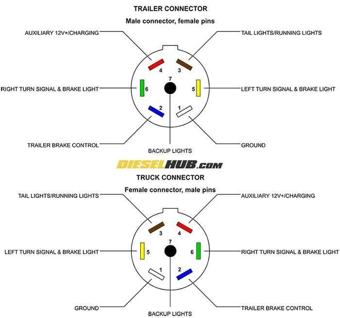wire diagram for 7 wire trailer plug