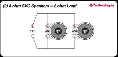 The Importance of Matching Impedance