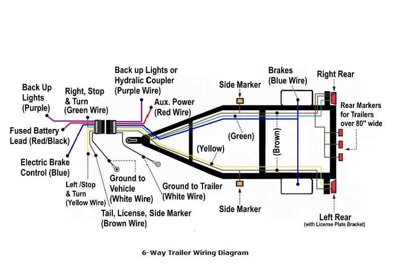 4. Inspect for faulty connections