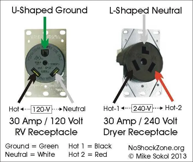 wiring diagram 30 amp rv outlet