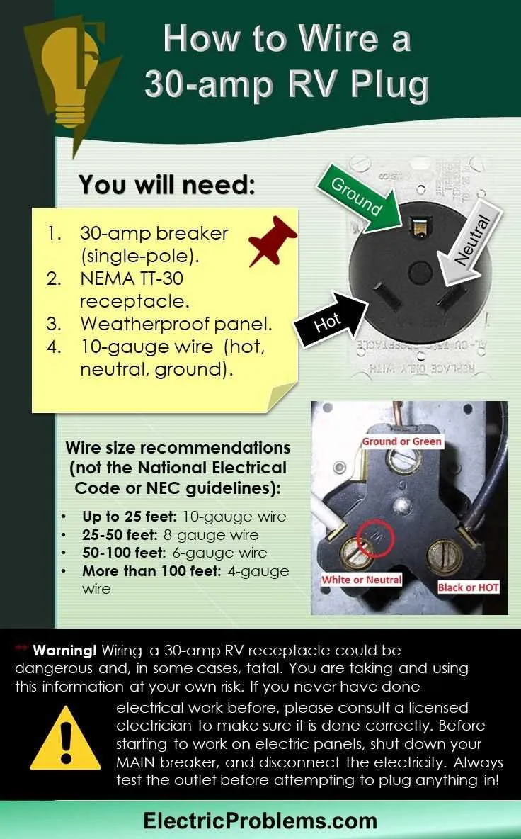 wiring diagram for a 30 amp rv plug