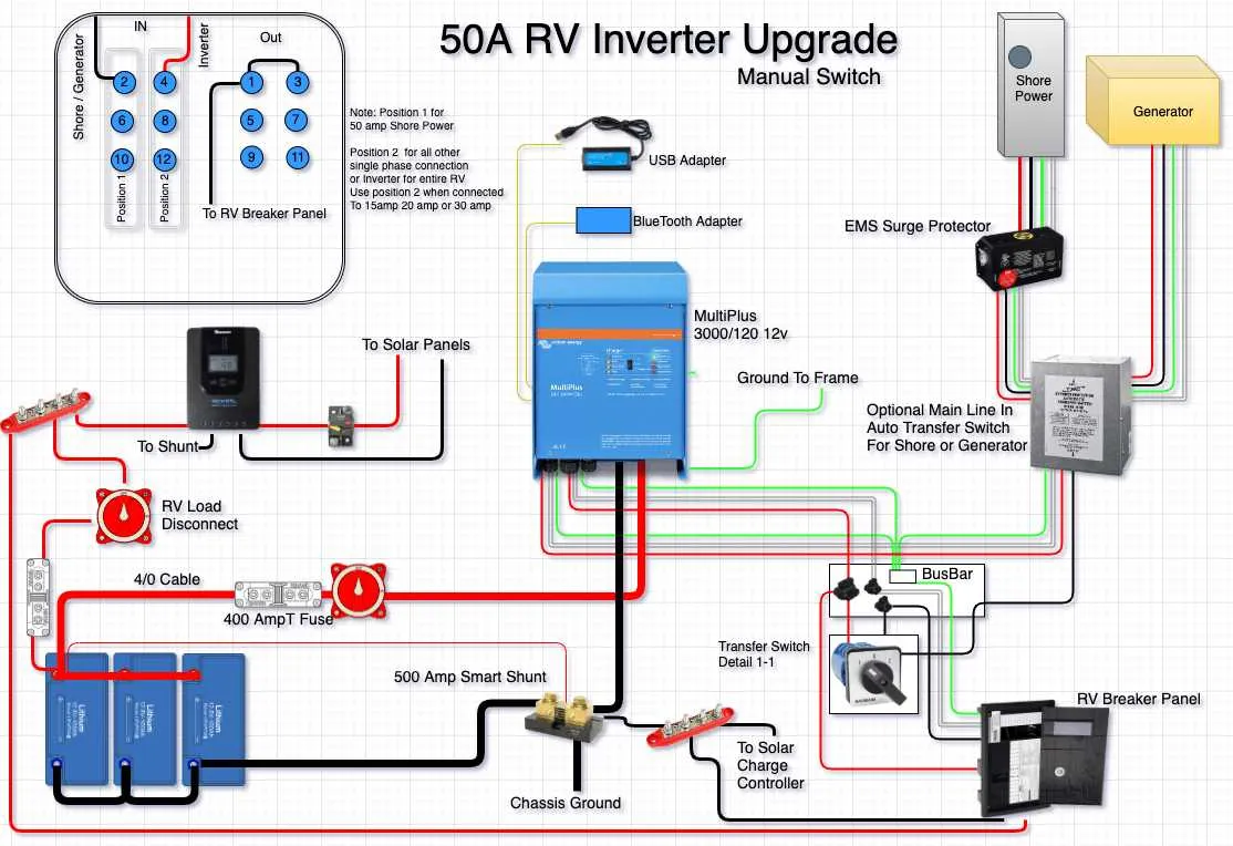 wiring diagram for a 30 amp rv plug