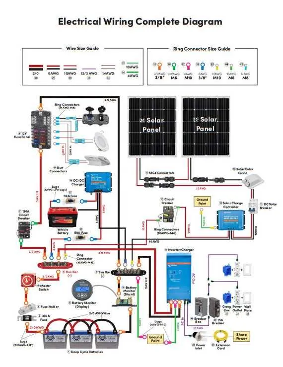 wiring diagram for a camper trailer