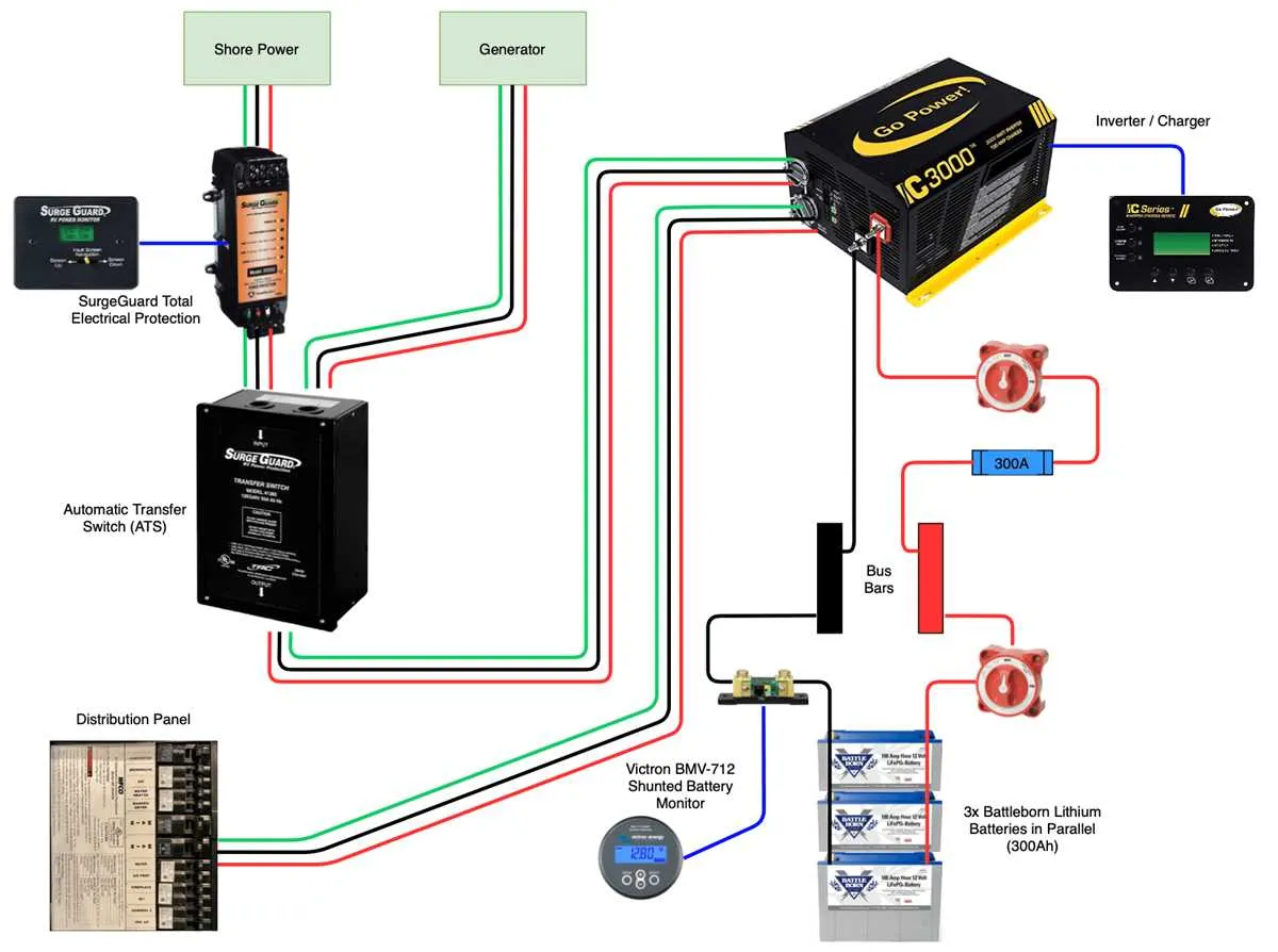 wiring diagram for rv inverter