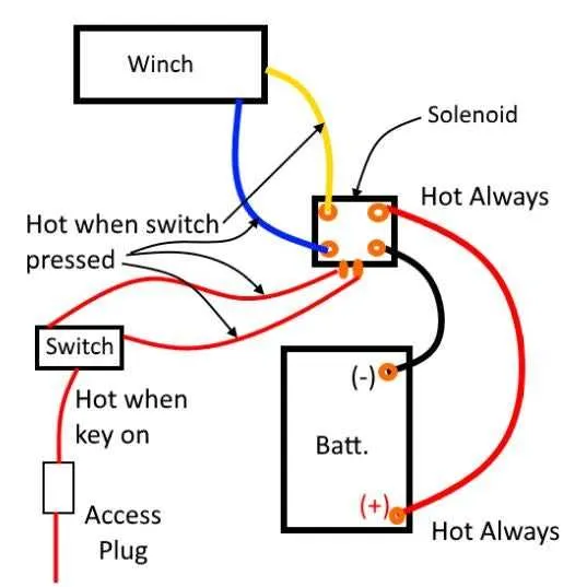 wiring diagram warn winch