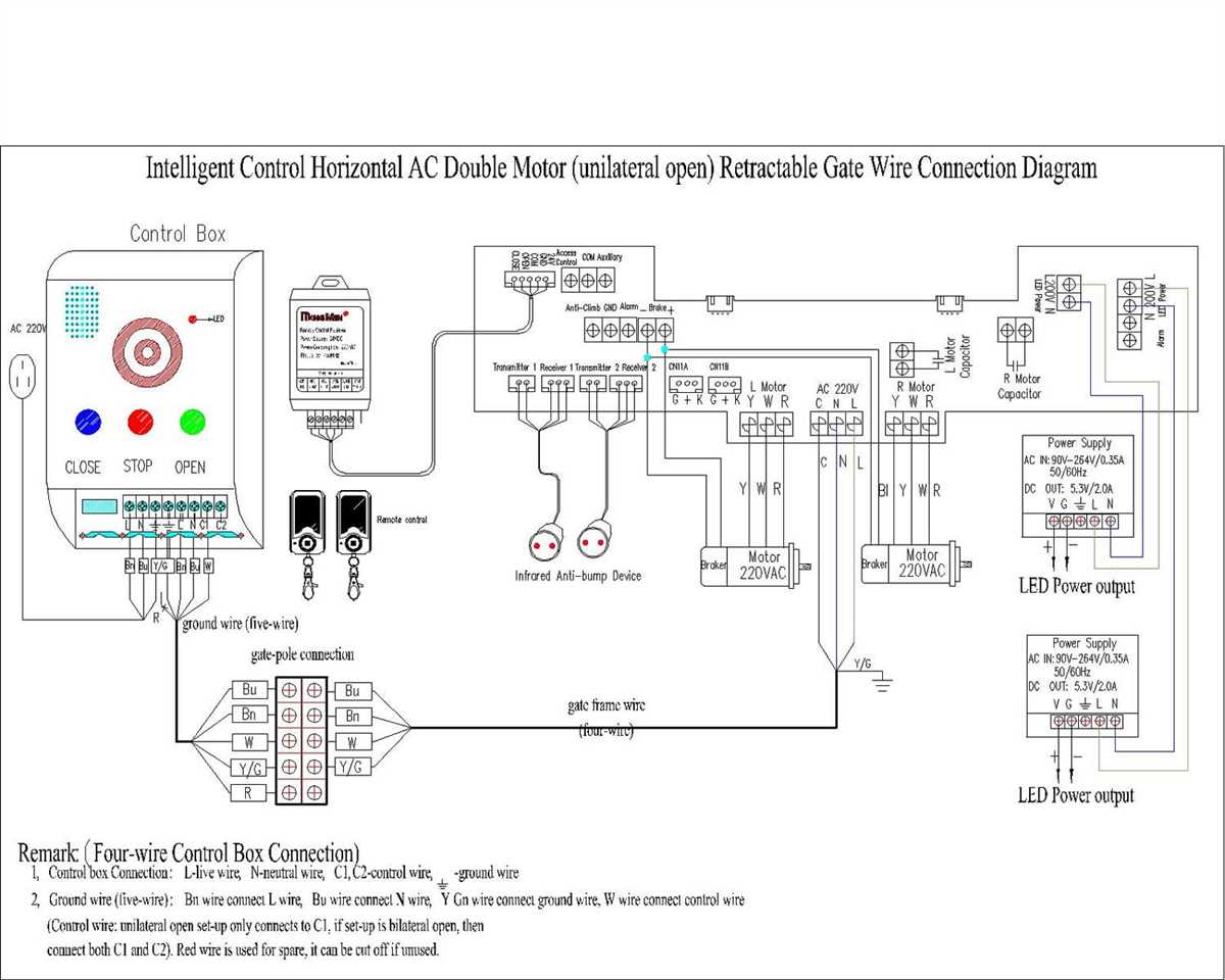 4. Install an appropriate circuit breaker