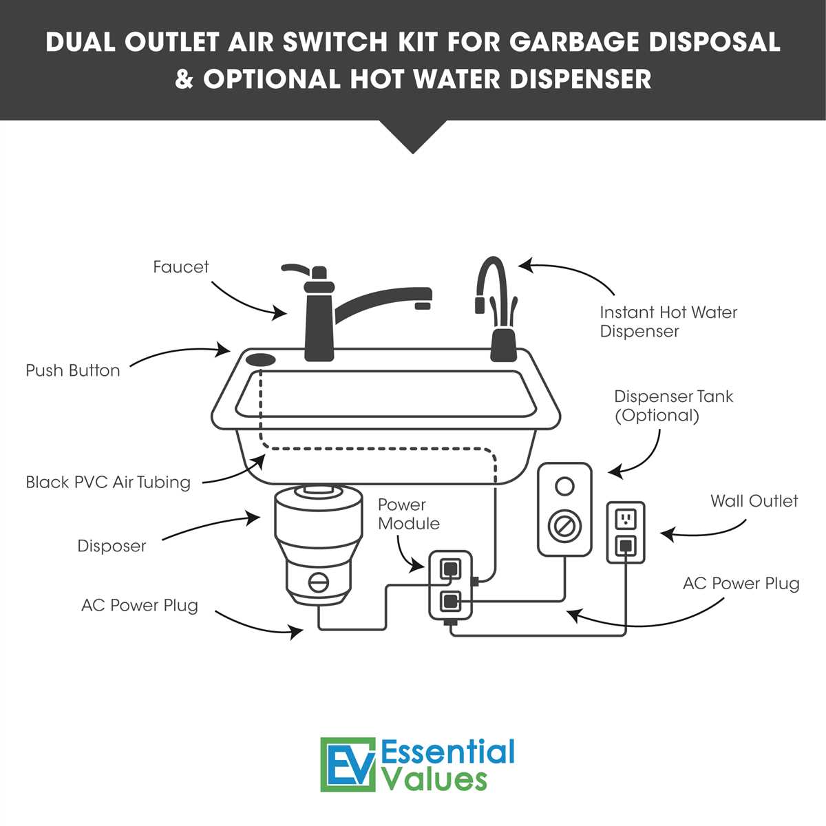 Wiring diagram for dishwasher and garbage disposal