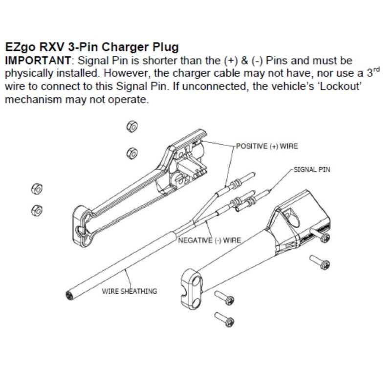 Understand the Basics of Club Car Charger Receptacles