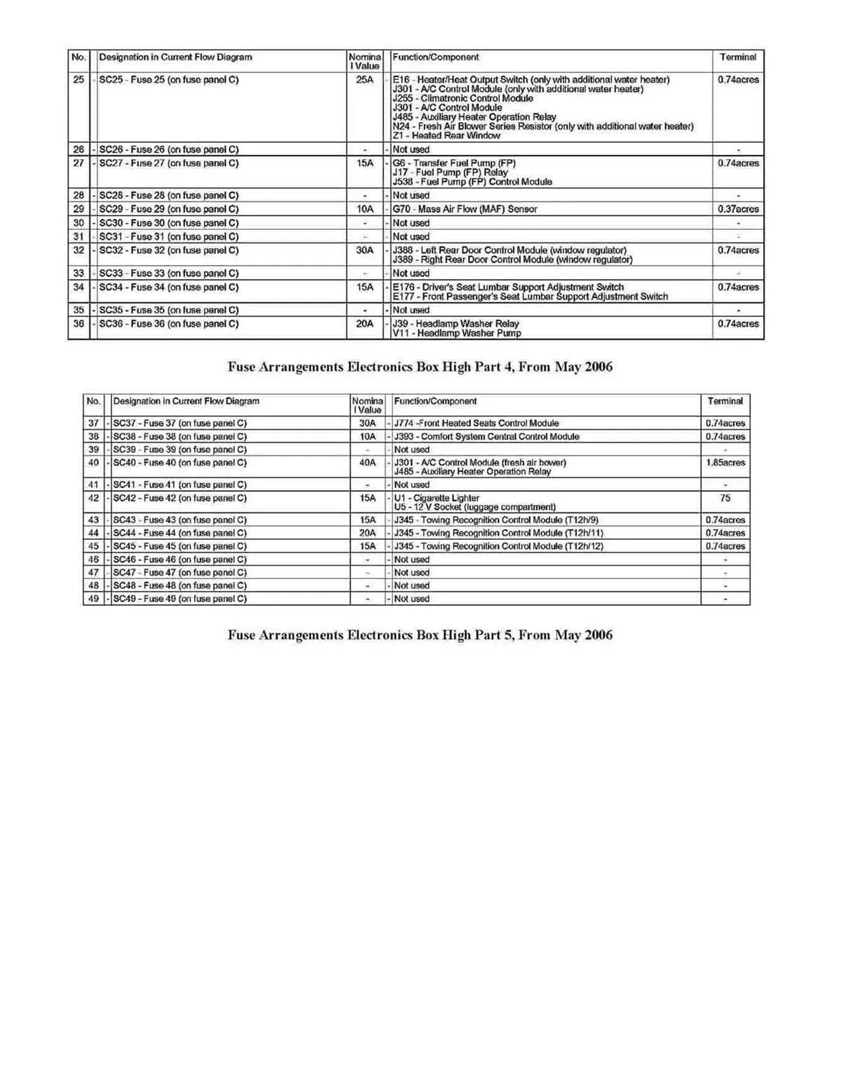 2012 jetta fuse box diagram