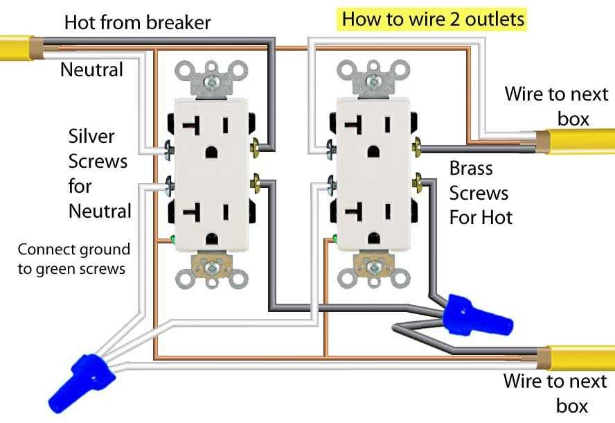 Key Components of an Electrical Outlet
