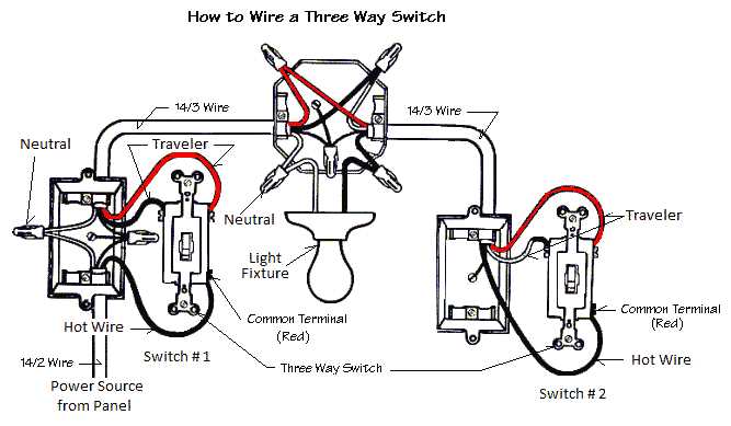 3. Switches Getting Hot