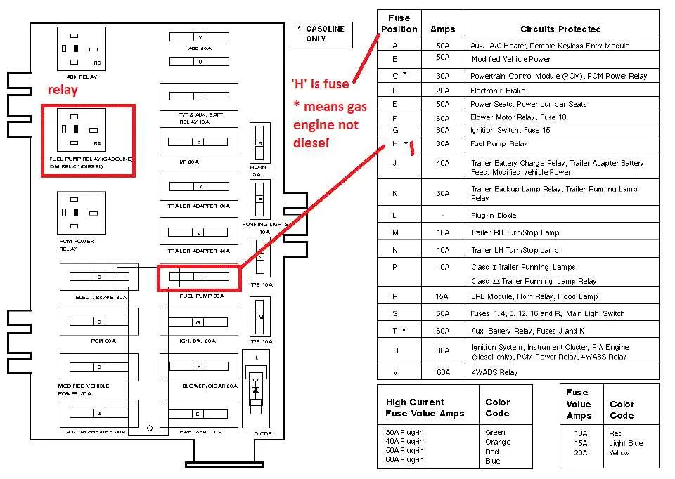 mack fuse box diagram