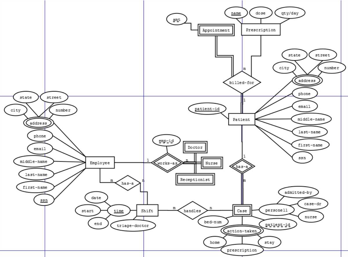 What is an ER Diagram?