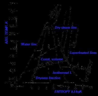 3. Power Generation