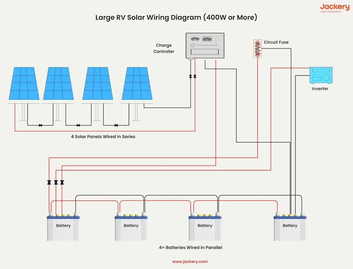 wiring diagram for rv inverter