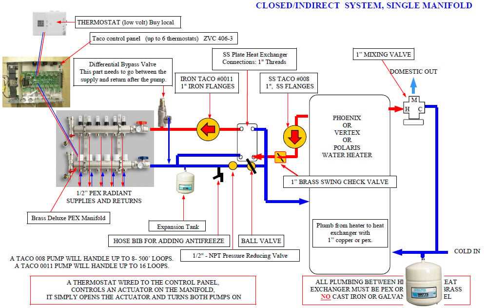 Understanding the Basics: The Water Pump and Tank