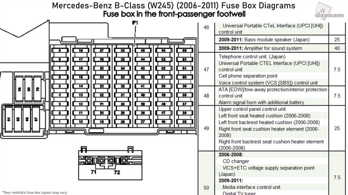 1. Blown fuses: