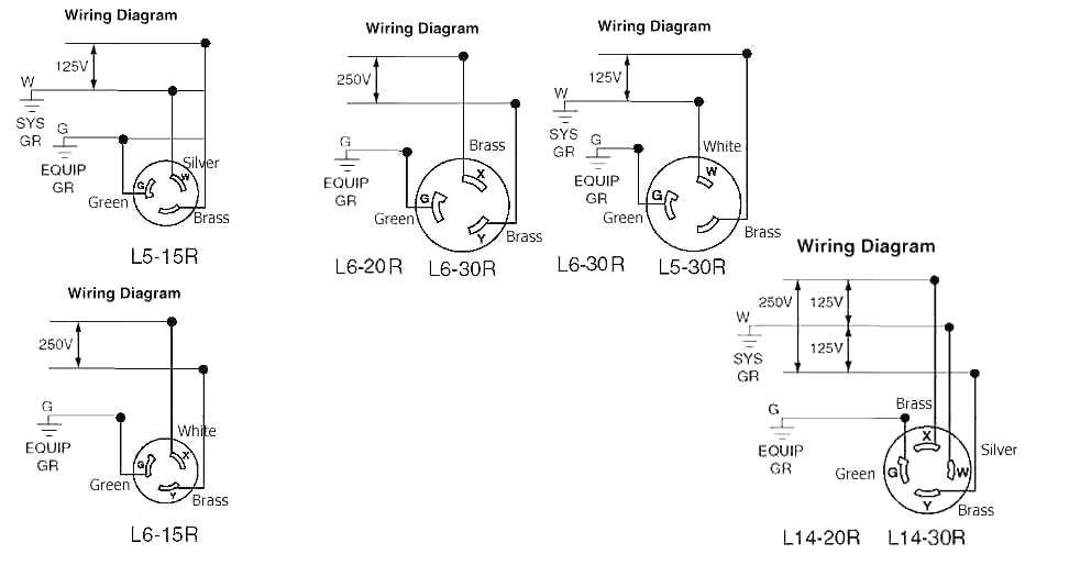Understanding the Nema L14-20P Pinout for Correct Wiring