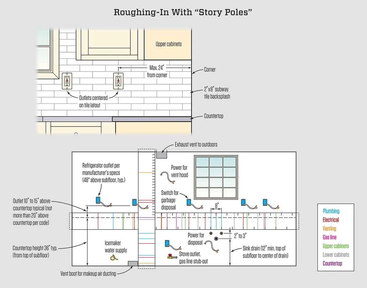 kitchen sink plumbing rough in diagram