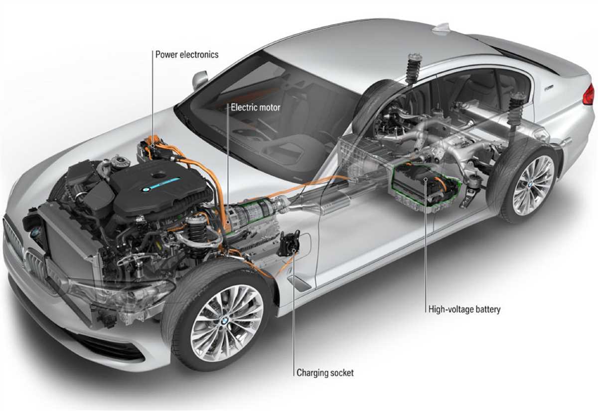 Car motor diagram