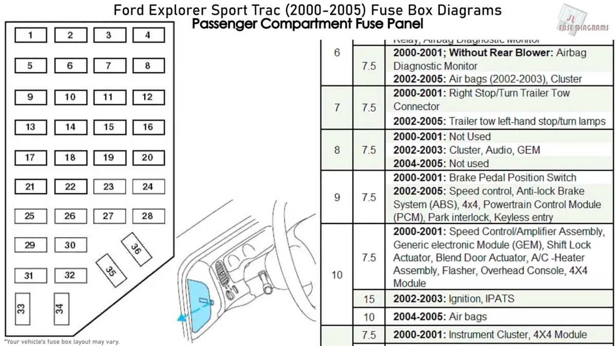 2004 ford sport trac fuse box diagram