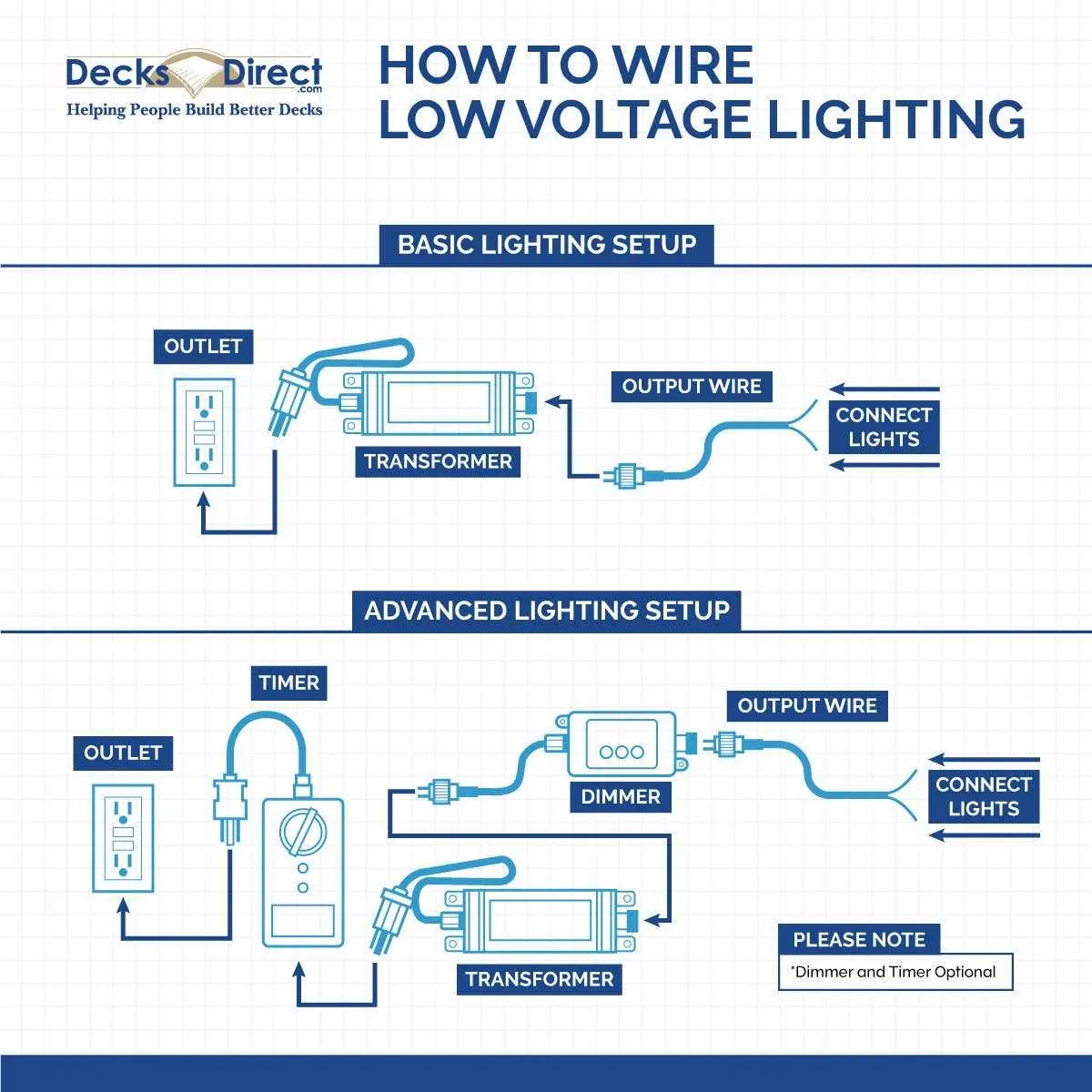 landscape lighting wiring diagram
