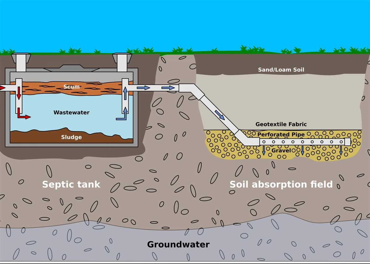 Septic tank schematic diagram