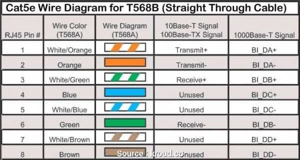 rj45 plug connection diagram