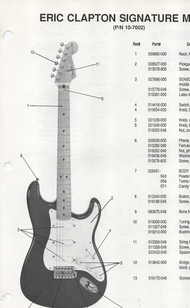 3. Frets