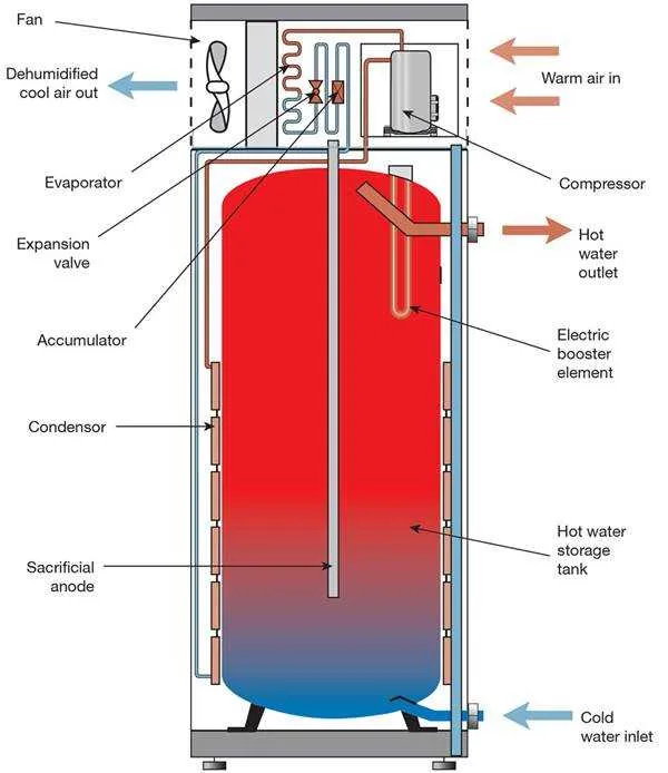 hot water tank diagram