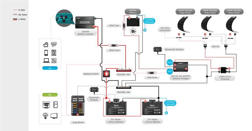 Rv water system schematic