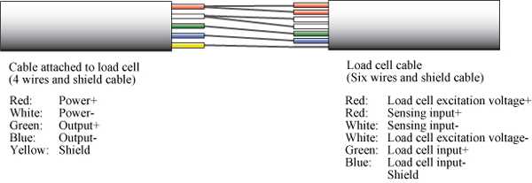 What is a 6 wire load cell?